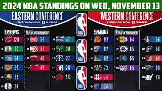 2024 NBA Standings on Wednesday November 13 [upl. by Jezrdna]