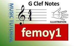 Learn How to Read Music Sheets in 15 Minutes  1 of 2  femoy1 [upl. by Kimberley650]