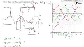 Mastering Three Phase Half Wave Rectification In Power Electronics For GATE  R Load Part 2 [upl. by Orth]