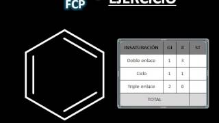 Grado de insaturación de moléculas sencillas [upl. by Nickola]