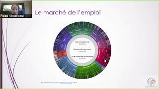 Webinaire  Le marché de lemploi au Canada [upl. by Aonian]