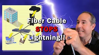 Fiber Optics  Protected customers network from lightning through Cable Modem [upl. by Lertram970]