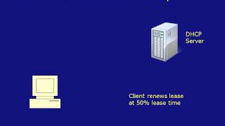 DHCP IP Acquisition IP Lease Renewal and DHCP Fault Tolerant Network [upl. by Maclean]