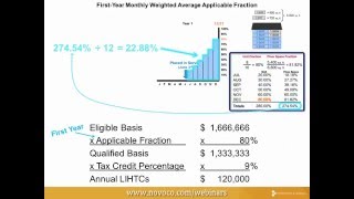 Initial Lease Up and Maximizing FirstYear LIHTC Webinar 30 Second Preview [upl. by Idas448]