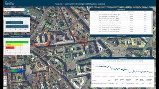 Rheticus  Ground Displacement Monitoring [upl. by Sivrat]