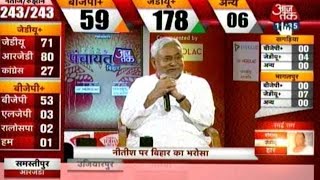 Bihar Elections 2015 Nitish Kumars Incredible Rise [upl. by Ximena]