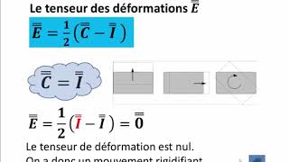 1 MMC  La déformation  Examen corrigé part1 [upl. by Seltzer]