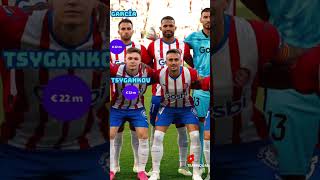 Girona FC Squad 20232024  La Liga Leader [upl. by Leschen877]