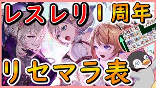 【レスレリ】リセマラおすすめ表１周年版 編成別視点あり【レスレリアーナのアトリエ】 [upl. by Torry]