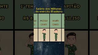 SALÁRIO MILITARES DO EXÉRCITO BRASILEIRO curiosidades militar [upl. by Racklin970]