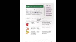 Milady Cosmetology Chapter 2General Anatomy amp Physiology Part 1 [upl. by Vocaay]