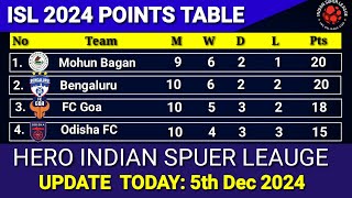 ISL 2024 Points List Update Today 5th December  202425 Hero Indian Super League Points Table [upl. by Leuams341]