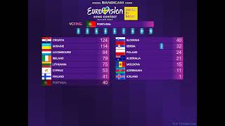 ESC 2024  1st semifinal  official results [upl. by Bevis692]