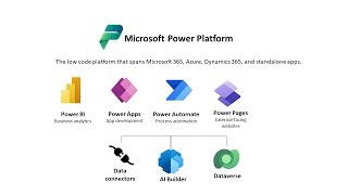 PL 900 Test Prep  Power Platform Products [upl. by Maharba]