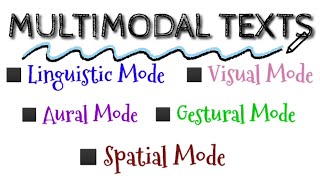 Multimodal Texts [upl. by Teodorico]