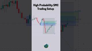 SMC  FVG Trading Setup  Liquidity Sweep shorts forex trading [upl. by Annaeg]