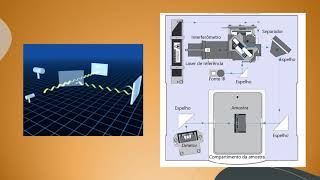 FTIR  Espectroscopia de infravermelho [upl. by Ilam]