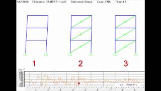 Behavior of Buildings during earthquakes with and without seismic dampers  graphic [upl. by Nasas]