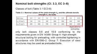 22 Nominal bolt strength [upl. by Aia]