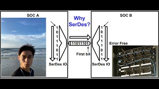 Why SerDes [upl. by Durkin]