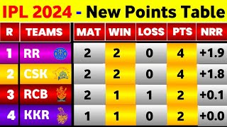 IPL Points Table 2024  Before Rcb Vs Kkr 10Th Match  Points Table IPL 2024 [upl. by Glynnis]