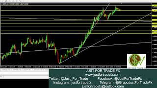 Operativa a mitad de semana GBPJPY USDJPY AUDUSD NZDUSD AUDUSD USDCHF EURUSD GBPUSD [upl. by Jeminah982]