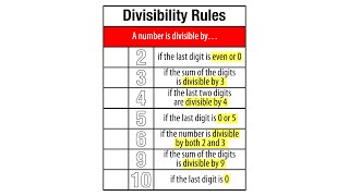 Divisibility Rules Grade 4 [upl. by Beilul]