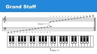 Lesson 5 Grand Staff  Pitches HigherLower  Enharmonic Notes [upl. by Alimat]