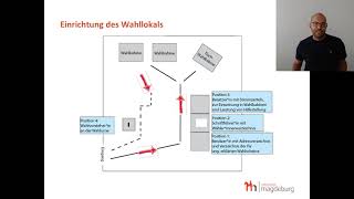 Allgemeine Wahlhelferschulung 2024 Wahlvorstand im Wahllokal [upl. by Geoffry]