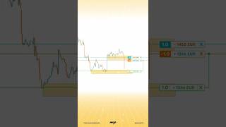 Vergiss den StopLoss So sicherst du deine Trades ab forex trading [upl. by Jereld]