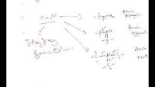 groupements fonctionnels 03 [upl. by Ycrem464]