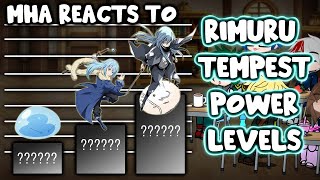 MHABNHA Reacts To All Rimuru Tempest Power Levels  Gacha Club [upl. by Bonaparte]