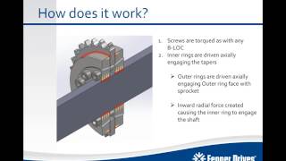 Introduction to BLOC Compression Hubs [upl. by Allenrac]