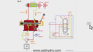 Distributeur hydraulique proportionnel 63 sensation de leffort  Formation hydraulique [upl. by Llenrag231]