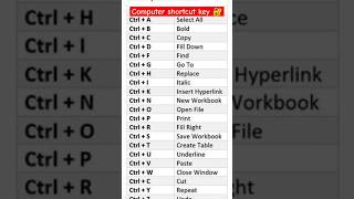 Computer shortcut key🔐computerknowledgetypingchallengecomputershortcutkeyscomputercourse [upl. by Shakti356]