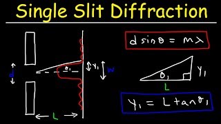 Single Slit Diffraction  Physics Problems [upl. by Alena]