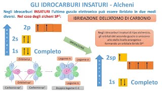 IDROCARBURI INSATURI ALCHENI  Lineari e Ramificati [upl. by Cila]