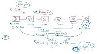 FINAL CLASS AND TIPS BEFORE EXAM Synapse Educations NMCLE MBBS Classes [upl. by Makell]