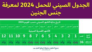 الجدول الصيني للحمل 2024 لمعرفة جنس الجنين بالتفصيل [upl. by Osmond]