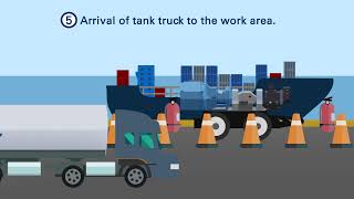 UNO MARINE  Bunkering Procedure [upl. by Coralie921]