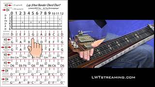 Lap Steel  Bender Chord Chart  Open D Tuning [upl. by Selassie]