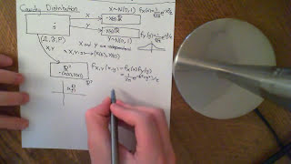 The Cauchy Distribution Part 1 [upl. by Jenette]