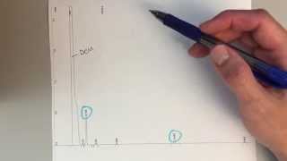 Chem 354  Interpreting GC Data [upl. by Ibot969]