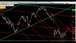 xu100 TEKNİK ANALİZ ve STRATEJİK BAKIŞ HİSSEMATİK ALGO MetinÖZKAN [upl. by Alda676]