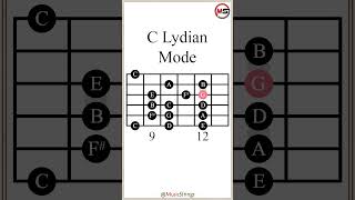 C Lydian Mode guitarlesson [upl. by Naletak]