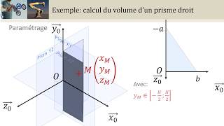 CI0 Intégration géométrique en coordonnées cartésiennes PCSIMPSIPTSI [upl. by Airenahs692]