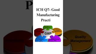 What are the 14 ICH quality guidelines pharmaichguidelines [upl. by Netsirc]