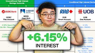 BEST Savings Accounts in Malaysia for High Interest [upl. by Ofloda]