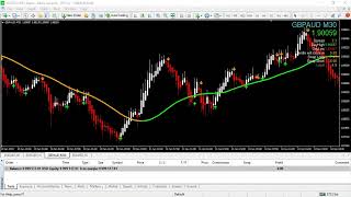 Chinetti Pip collector 100 No Repaint forex trading system indicator profitable For MT4 [upl. by Bobby10]