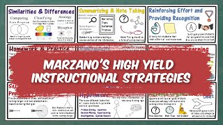 Marzanos High Yield Instructional Strategies [upl. by Hsoj]